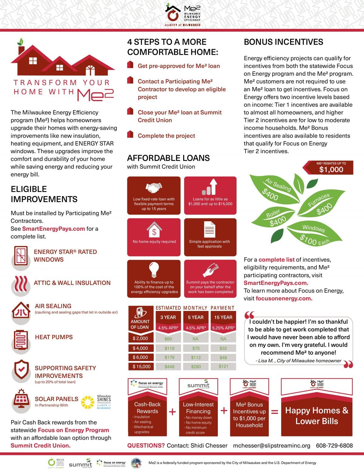 Announcing the Milwaukee Energy Efficiency Program (Me2) - Sherman Park ...